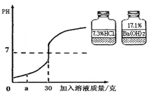 向盛有少量硝酸镁溶液的烧杯中滴加氢氧化钾溶液至恰好反应.请回答:(1)上述反应中的实验现象为有白色沉淀生成.(2)如图表示该反应前后溶液中存在的主要离子.写出每种图形代表的离子. K+Mg2+NO3-(3)在硝酸镁溶液中滴加氢氧化钠溶液.也会出现上述实验中相同的实验现象.从微观角度分析.产生该现象的原因是镁离子能与氢氧根离子结合生成氢氧化镁沉淀. 题目和参考答案